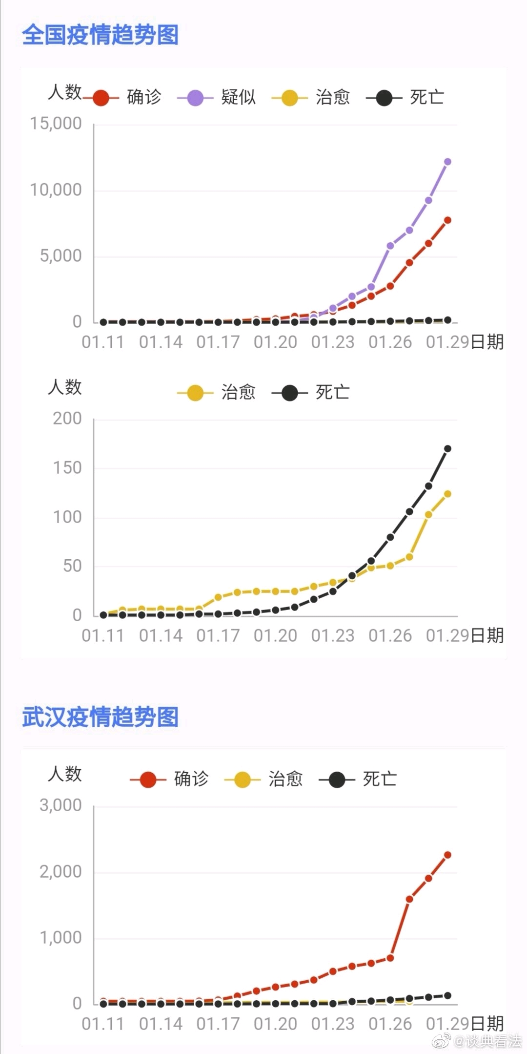 武肺最新疫情动态及科技前沿产品介绍与体验